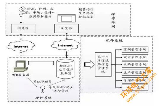 基于RFID服装行业拣货装箱系统分析及解决方案