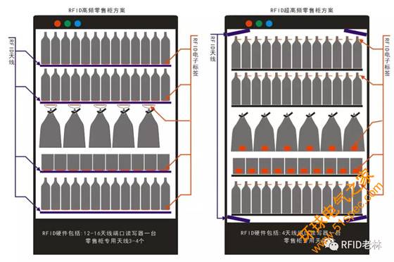 RFID新零售智能零售柜解决方案