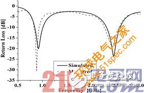 關于新型縫隙耦合雙頻RFID標簽天線的設計應用方案詳解