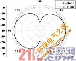 關于新型縫隙耦合雙頻RFID標簽天線的設計應用方案詳解