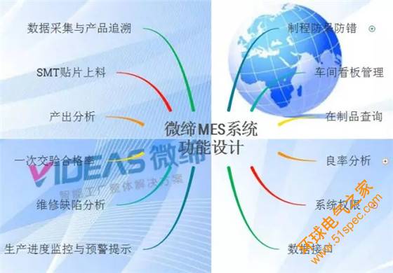 电子行业MES系统整体解决方案