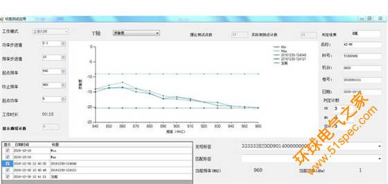 UHF标签检测解决方案