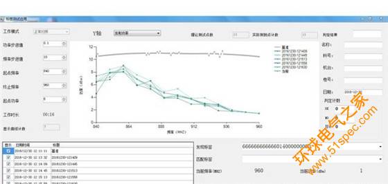 UHF标签检测解决方案