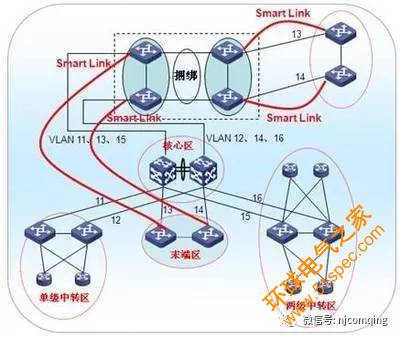 资产管理rifd解决方案