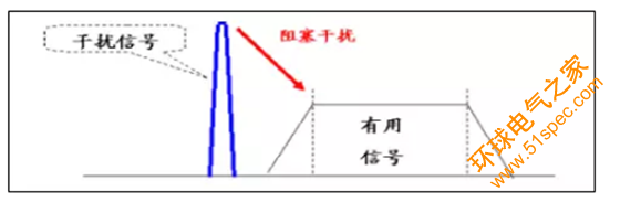 LTE干扰现状、原因分析及解决方案介绍