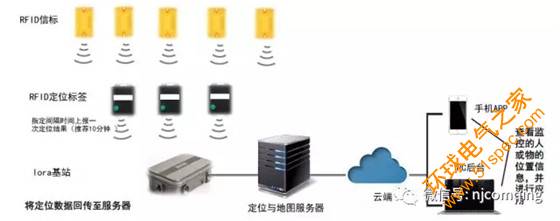 智慧电厂——点巡检系统解决方案