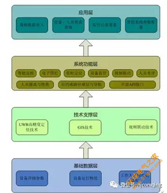 智慧电厂——点巡检系统解决方案