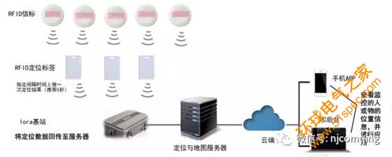 智慧电厂——点巡检系统解决方案