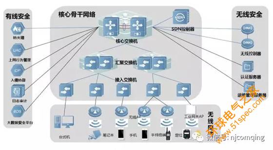 智慧电厂——点巡检系统解决方案