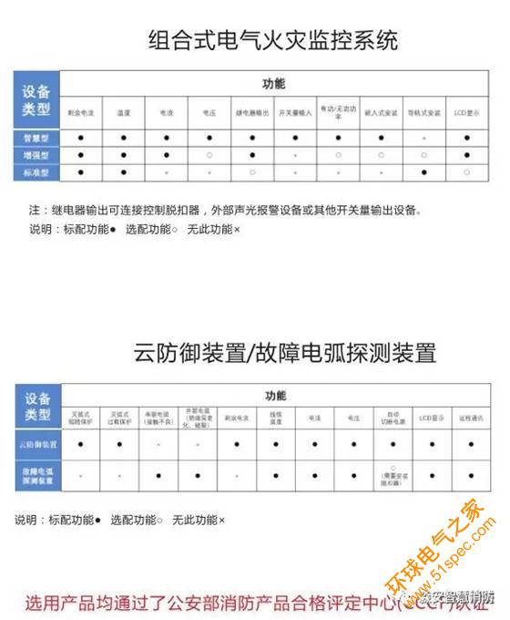 智慧消防安全服务云平台城市智慧消防解决方案