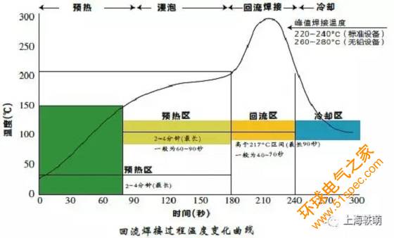 高品质高温标签解决方案