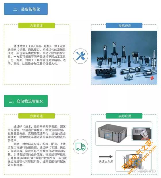 基于RFID的智能制造解决方案