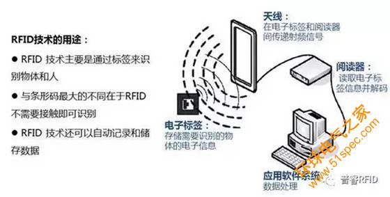 基于RFID的智能制造解决方案