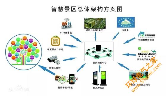 景区智能管理系统解决方案