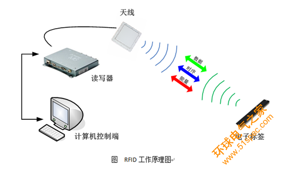 RFID珠宝管理应用于新零售行业解决方案