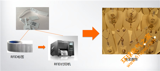 RFID珠宝管理应用于新零售行业解决方案