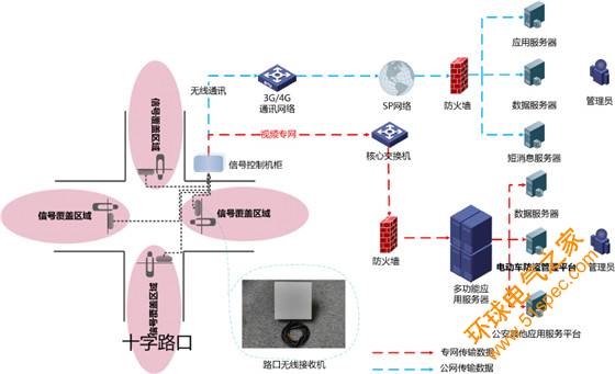 城市非机动车防盗智能管理解决方案