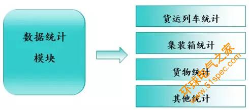 基于RFID的物流信息管理系统方案解析