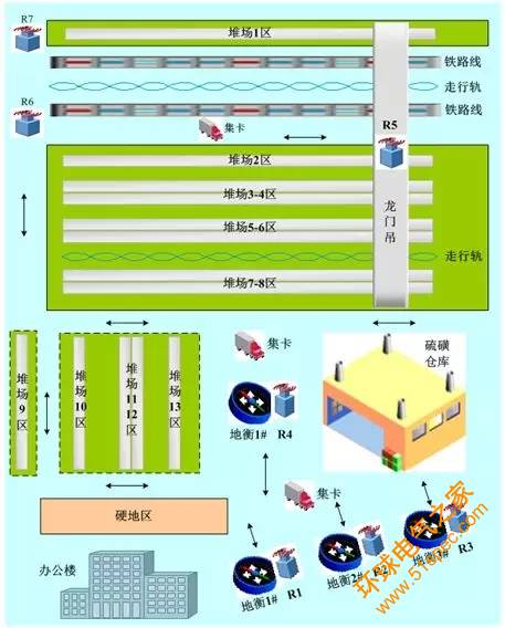 基于RFID的物流信息管理系统方案解析