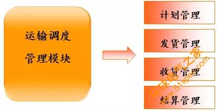 基于RFID的物流信息管理系统方案解析