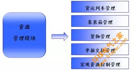 基于RFID的物流信息管理系统方案解析