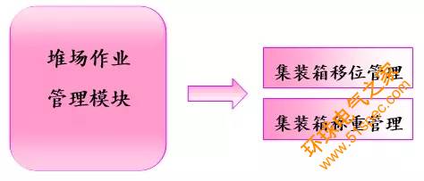 基于RFID的物流信息管理系统方案解析