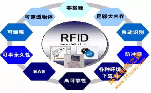 RFID服装租赁管理系统