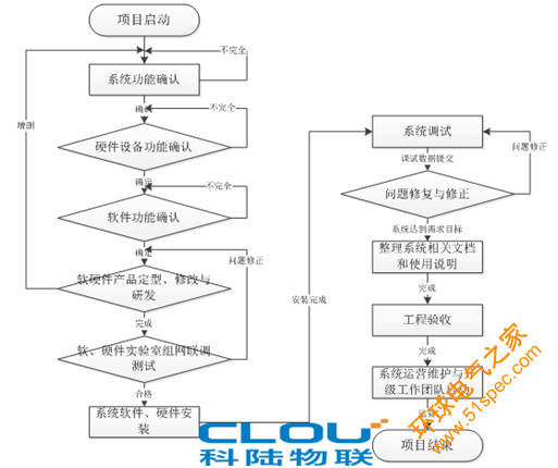 RFID资产管理系统方案