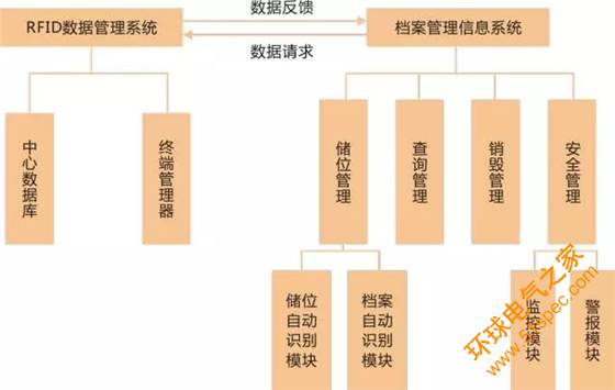 中控智慧瑞迪优档案管理信息化解决方案