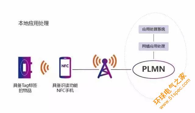 防偽溯源RFID應(yīng)用解決方案