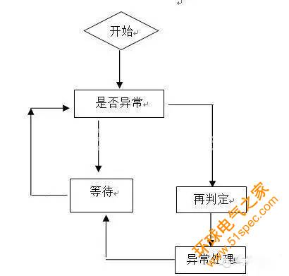 基于RFID的手機防盜裝置設計方案