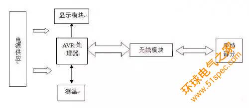 基于RFID的手機防盜裝置設計方案