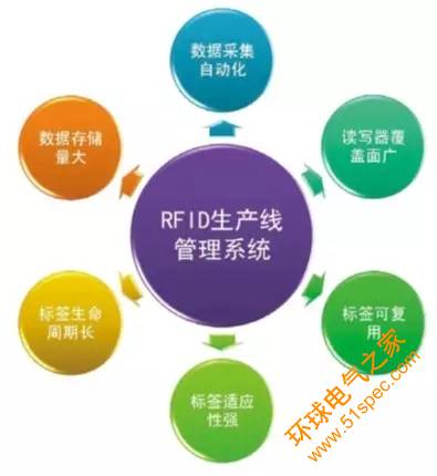 RFID衛浴行業解決方案