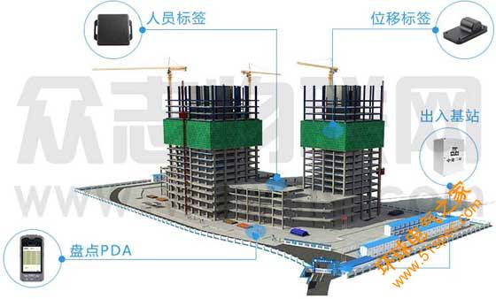 建筑工地勞務人員進出管理系統