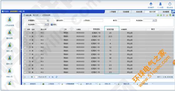 建筑工地勞務人員進出管理系統