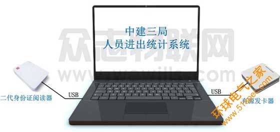 建筑工地勞務人員進出管理系統