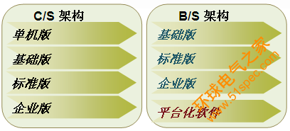 瑞泰鼎元 固定资产管理系统