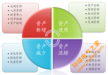 企业固定资产管理系统