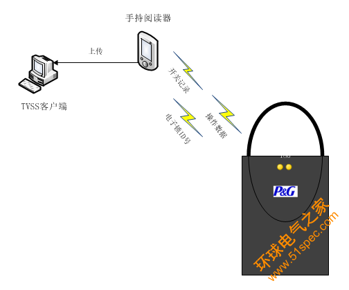 物流運輸透明化及安全控制系統