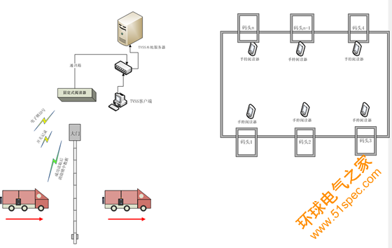 物流運輸透明化及安全控制系統