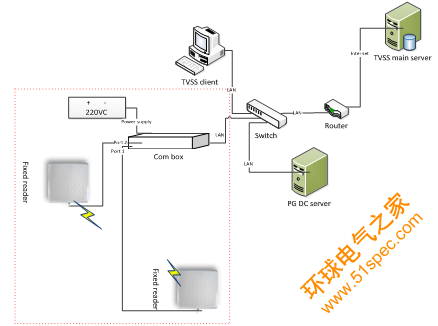 物流運輸透明化及安全控制系統