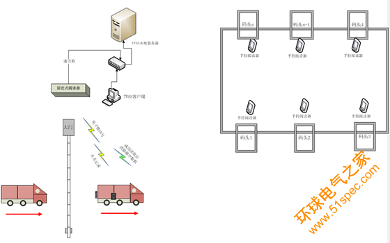 物流運輸透明化及安全控制系統
