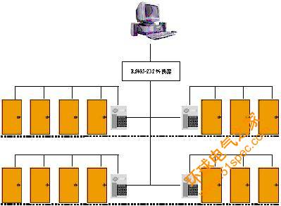 標(biāo)準(zhǔn)一卡通方案