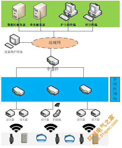 智慧隧道人員考勤定位系統