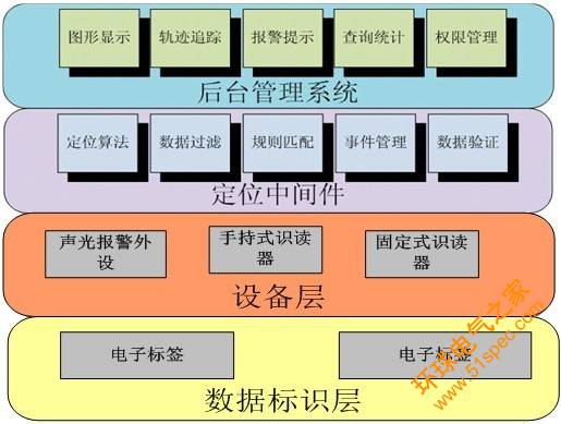 博物館智能管理系統