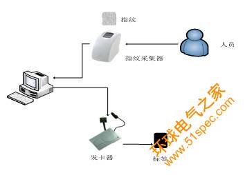 博物館智能管理系統