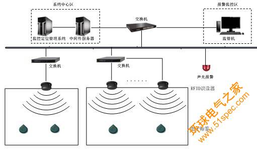 博物館智能管理系統