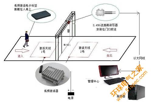 半有源RFID技術(shù)在老年公寓老人院人員安全服務(wù)管理系統(tǒng)的應(yīng)用