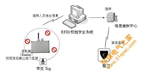 校园通系统