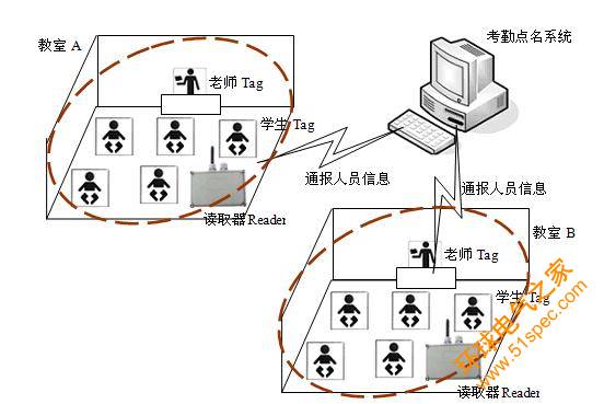 校园通系统